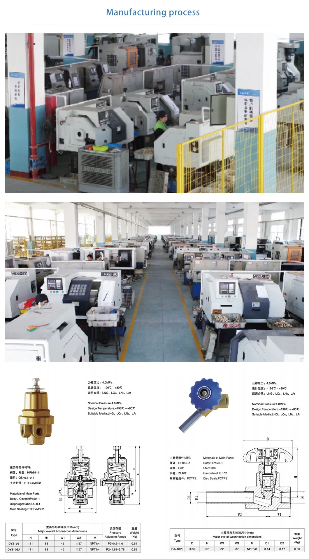 Valve Body Machining/Spare Parts/Stainless Steel/Hardware/Connectorball