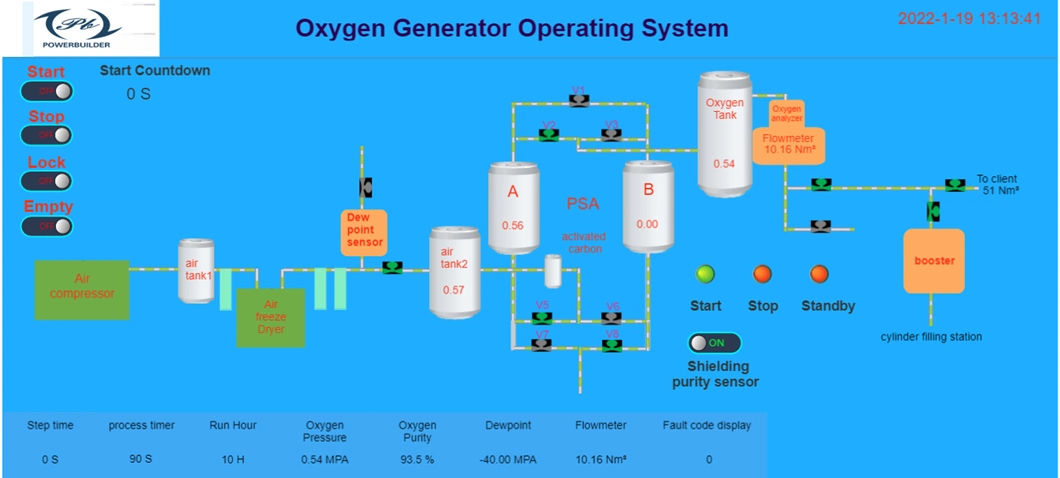 Professional Medical/Industrial Use Psa Oxygen Generation System with Cylinder Filling